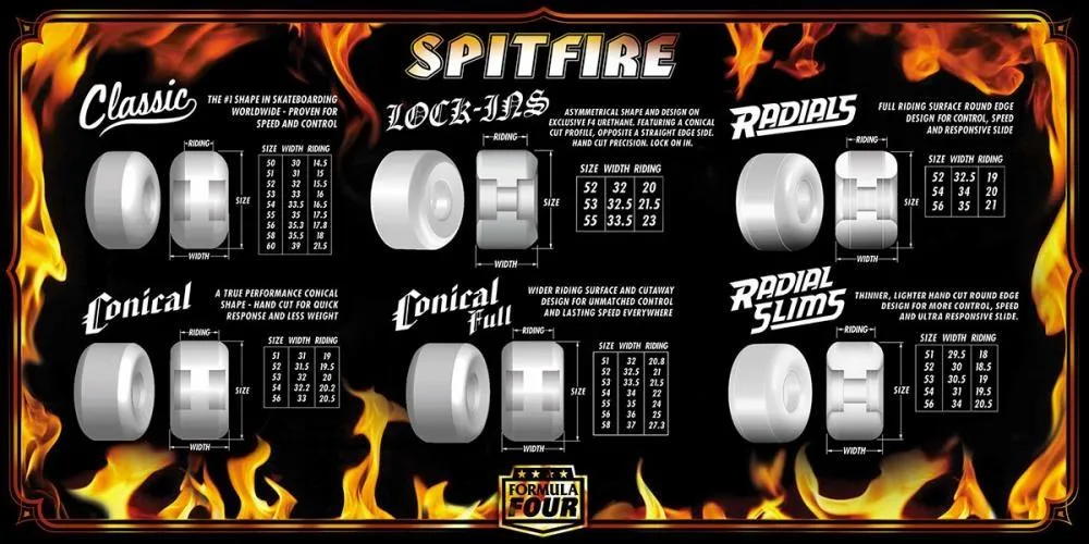 Spitfire Formula Four 99 Duro Multiswirl Wheels 52mm